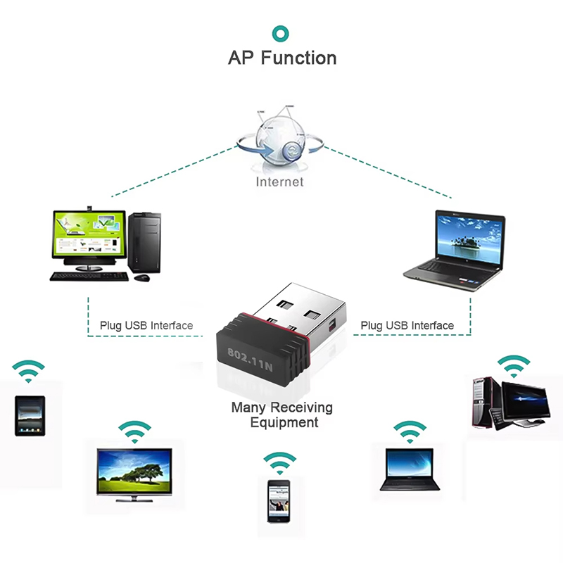 Беспроводной мини-USB-адаптер  – обзор и цена Power Over Ethernet