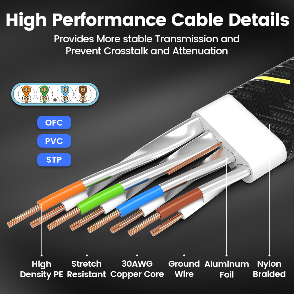 Сетевой кабель AMPCOM, плоский – обзор и цена Power Over Ethernet